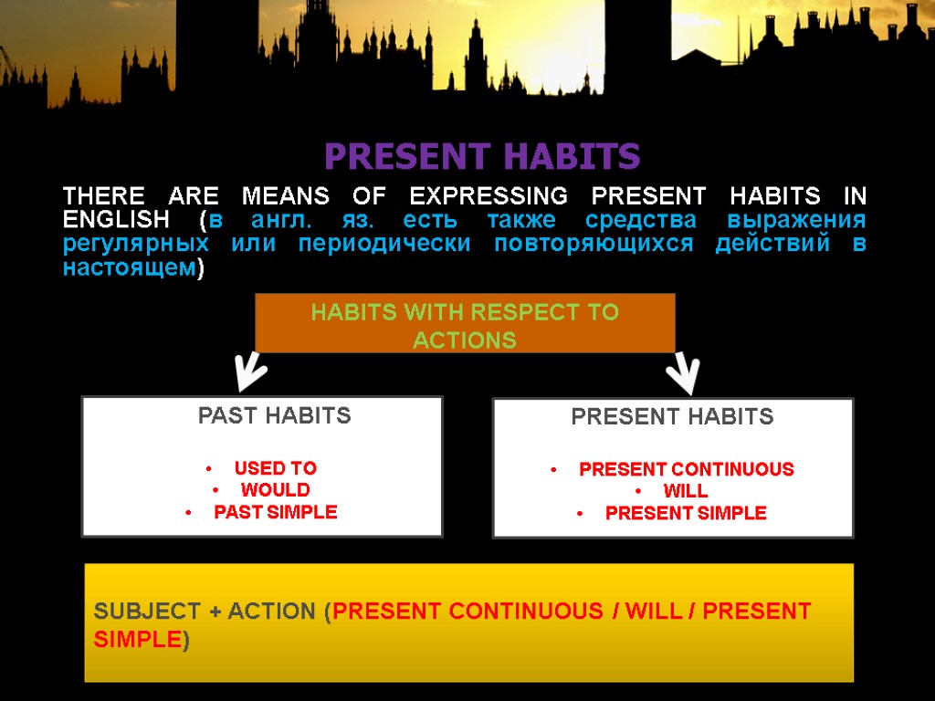 PRESENT HABITS THERE ARE MEANS OF EXPRESSING PRESENT HABITS IN ENGLISH (в англ. яз.